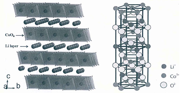 Array