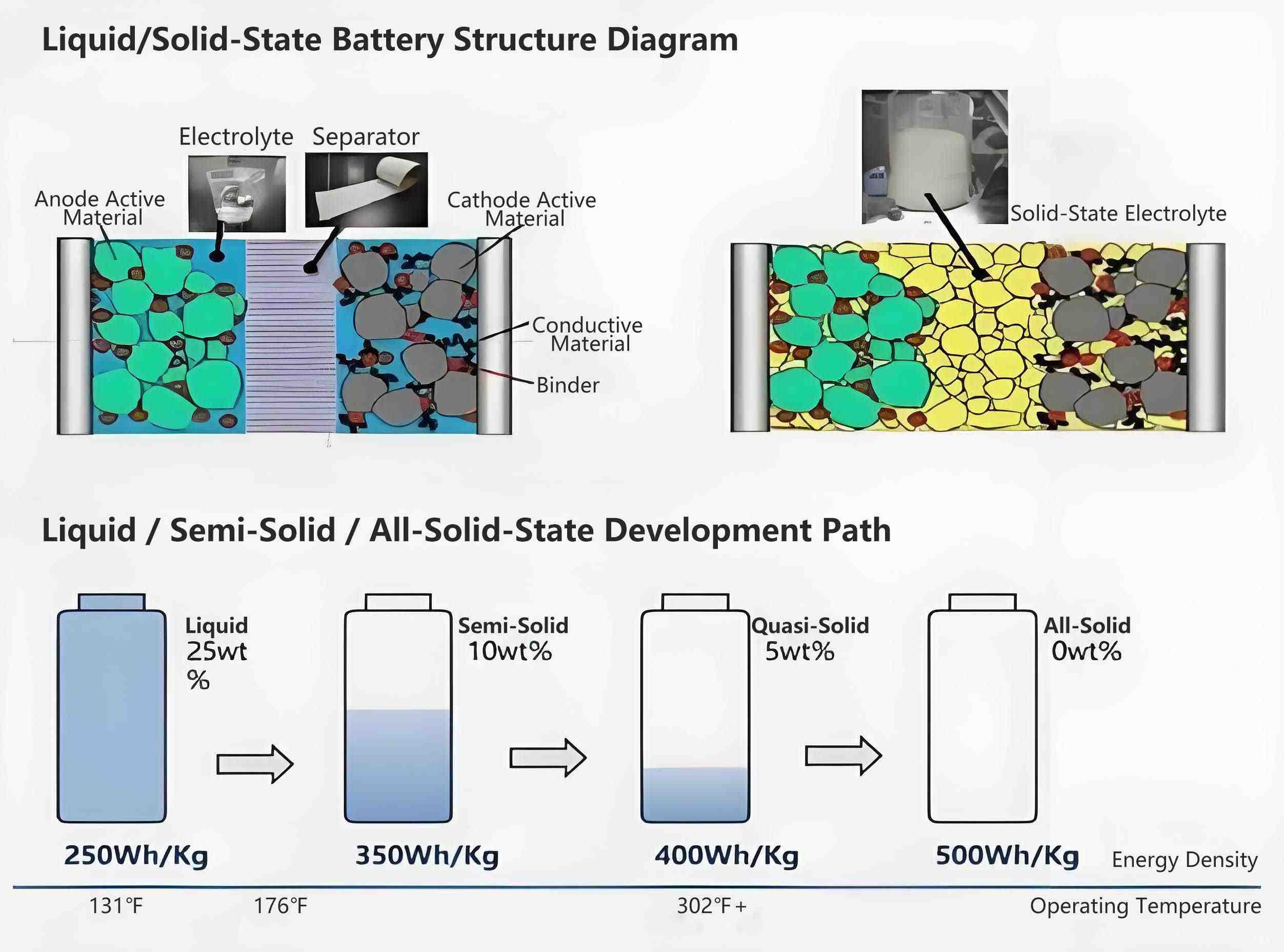 고체전지 대량 생산에서의 기술적 과제와 공학적 돌파구