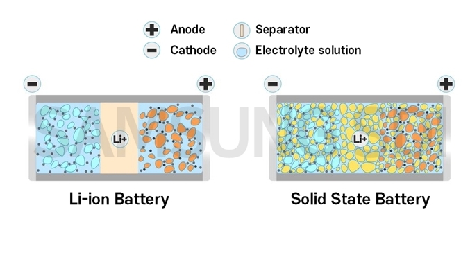 고체 상태 전지 및 그들의 장단점