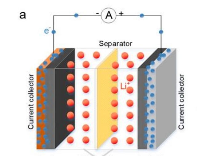 배터리의 전류 수집기 유형 및 선택